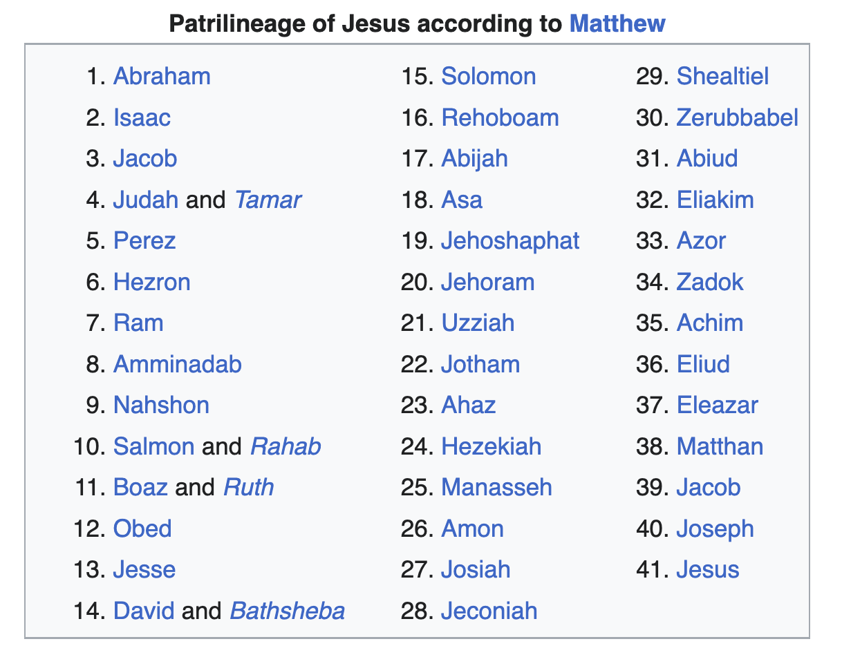 Genealogy of Jesus through Joseph According to Matthew